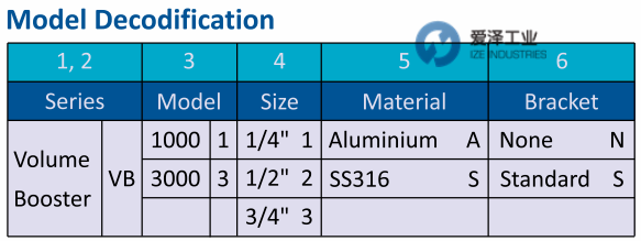 R.K.CONTROL放大器VB系列 愛澤工業(yè)ize-industries.png R.K.CONTROL放大器VB系列 愛澤工業(yè)ize-industries.png