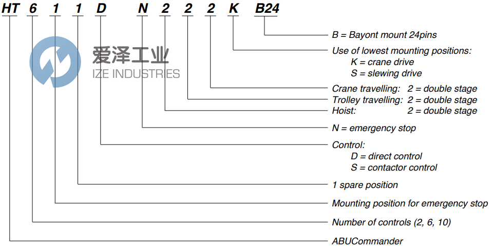 ABUS遠(yuǎn)程控制器HT611S-N222K-B24 愛澤工業(yè)ize-industries (1).png ABUS遠(yuǎn)程控制器HT611S-N222K-B24 愛澤工業(yè)ize-industries (1).png