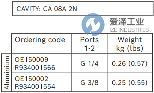 REXROTH閥OE150002 R934001554 愛(ài)澤工業(yè) izeindustries (3).png REXROTH閥OE150002 R934001554 愛(ài)澤工業(yè) izeindustries (3).png
