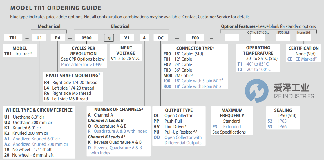 ACCU-CODER編碼器TR1-U1R6 7200NV1RHV-M00 愛澤工業(yè) ize-industries (2).png ACCU-CODER編碼器TR1-U1R6 7200NV1RHV-M00 愛澤工業(yè) ize-industries (2).png