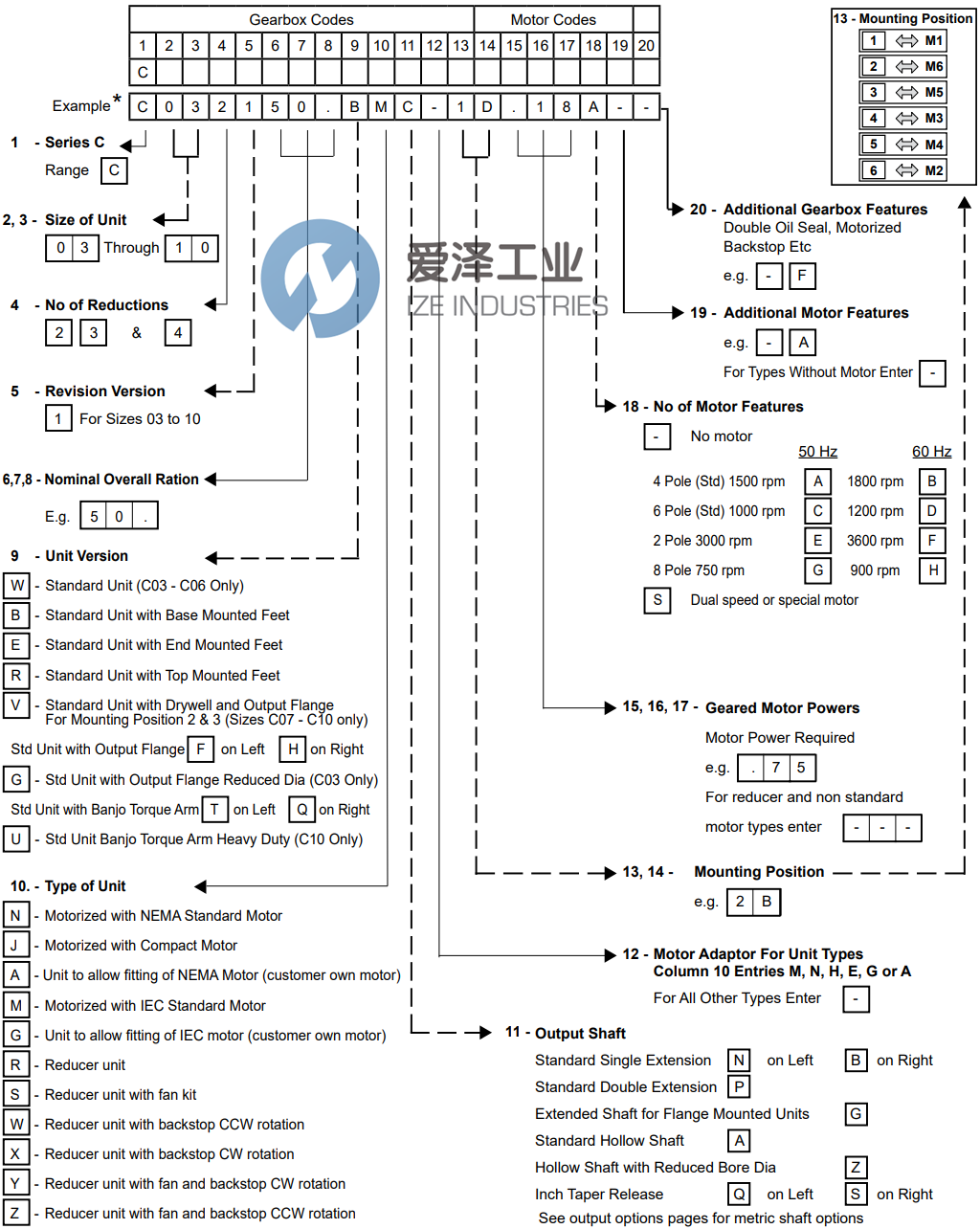 RADICON減速機(jī)C042163.BMCK1A.75A 愛澤工業(yè) ize-industries (2).png RADICON減速機(jī)C042163.BMCK1A.75A 愛澤工業(yè) ize-industries (2).png