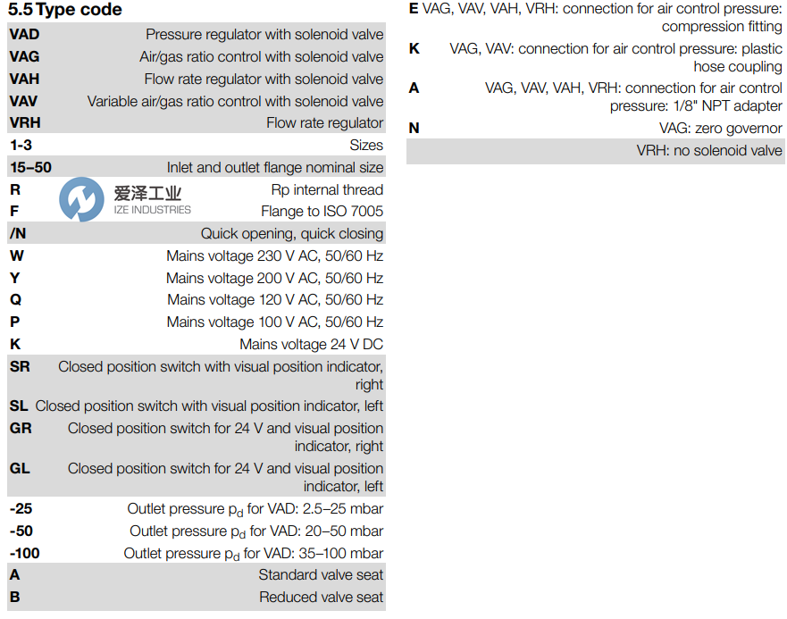 KROMSCHRODER壓力調(diào)節(jié)器VAD系列 愛澤工業(yè) ize-industries (2).png KROMSCHRODER壓力調(diào)節(jié)器VAD系列 愛澤工業(yè) ize-industries (2).png