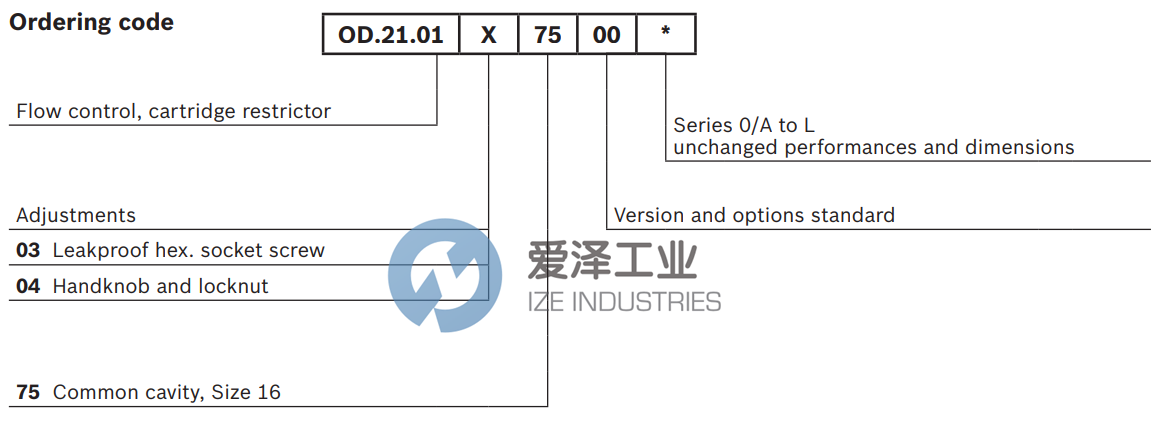 REXROTH閥OD210103750000 R901109837 愛澤工業(yè)ize-industries (3).png REXROTH閥OD210103750000 R901109837 愛澤工業(yè)ize-industries (3).png