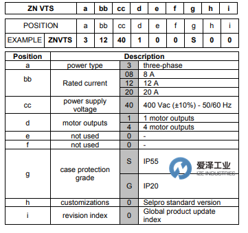 SELPRO控制器VTS300系列 愛澤工業(yè) izeindustries(1).png SELPRO控制器VTS300系列 愛澤工業(yè) izeindustries(1).png