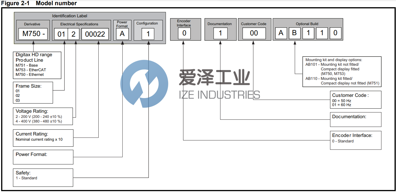CONTROL TECHNIQUES伺服驅(qū)動(dòng)器M750-024 00060A 愛澤工業(yè) ize-industries (2).png