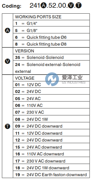 PNEUMAX電磁閥2411.52.00.35.08 愛(ài)澤工業(yè) ize-industries (2).png PNEUMAX電磁閥2411.52.00.35.08 愛(ài)澤工業(yè) ize-industries (2).png