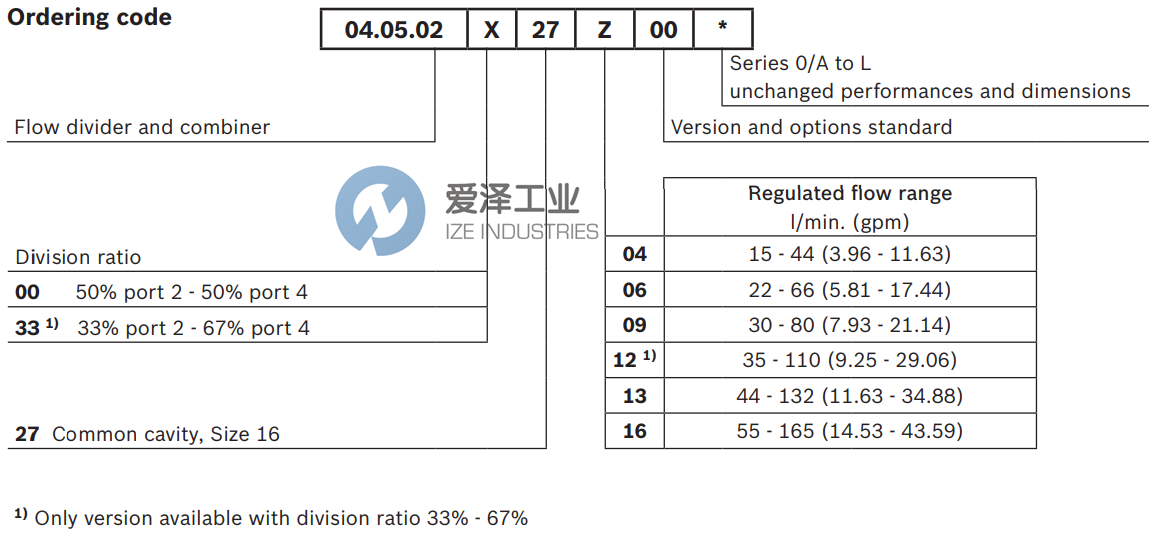 REXROTH閥04050200270900A R930053928 愛澤工業(yè)ize-industries (3).png REXROTH閥04050200270900A R930053928 愛澤工業(yè)ize-industries (3).png