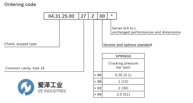 REXROTH閥043125002702000 R901106617 愛澤工業(yè) izeindustries (3).png REXROTH閥043125002702000 R901106617 愛澤工業(yè) izeindustries (3).png