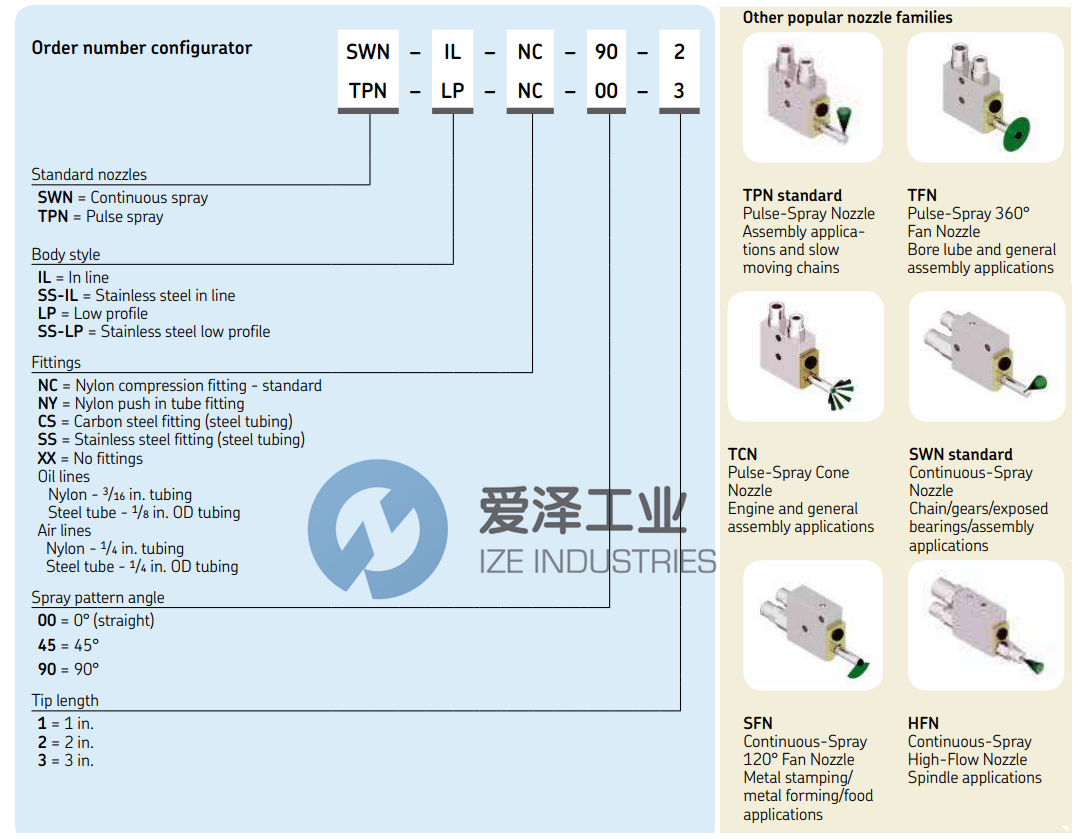 ORSCO噴嘴TFN-IL-X-360-6 愛澤工業(yè) ize-industries (2).png ORSCO噴嘴TFN-IL-X-360-6 愛澤工業(yè) ize-industries (2).png