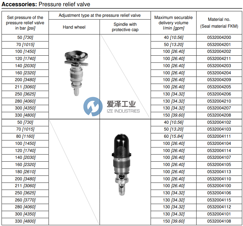 REXROTH閥0532004108 愛澤工業(yè)ize-industries (2).png REXROTH閥0532004108 愛澤工業(yè)ize-industries (2).png