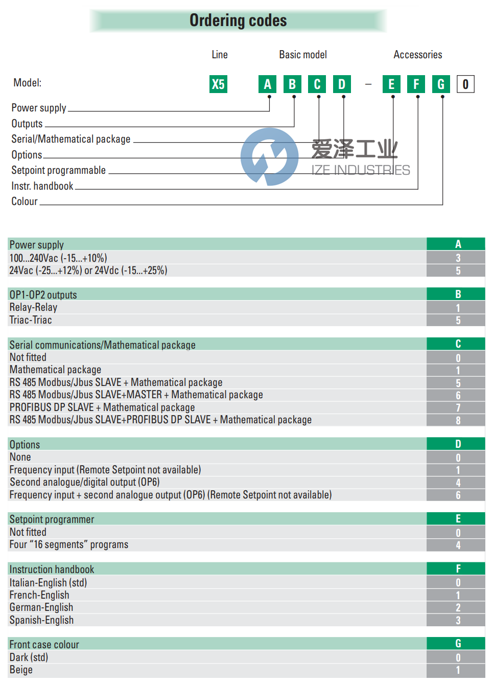 ASCON控制器X531000000 愛澤工業(yè) ize-industries (2).png ASCON控制器X531000000 愛澤工業(yè) ize-industries (2).png