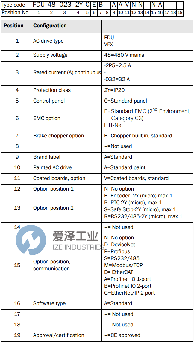 EMOTRON驅(qū)動器FDU48-031 54DE 愛澤工業(yè) ize-industries (2).png EMOTRON驅(qū)動器FDU48-031 54DE 愛澤工業(yè) ize-industries (2).png