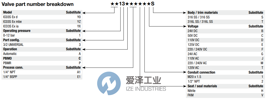 MAXSEAL電磁閥Y013AA1H1BS 愛澤工業(yè) ize-industries (2).png MAXSEAL電磁閥Y013AA1H1BS 愛澤工業(yè) ize-industries (2).png