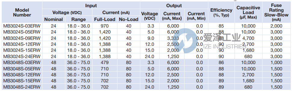 MICROPOWER DIRECT轉(zhuǎn)換器MB3048S-12ERW 愛(ài)澤工業(yè) ize-industries (2).png MICROPOWER DIRECT轉(zhuǎn)換器MB3048S-12ERW 愛(ài)澤工業(yè) ize-industries (2).png