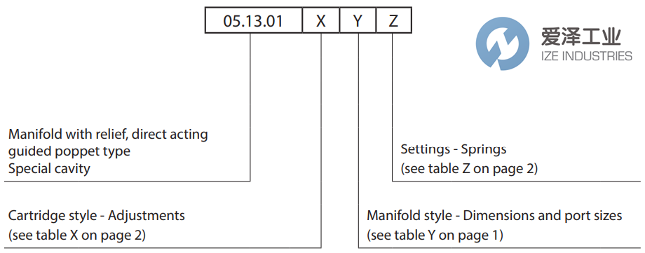 REXROTH閥VSC-30系列 愛澤工業(yè)ize-industries (3).png REXROTH閥VSC-30系列 愛澤工業(yè)ize-industries (3).png
