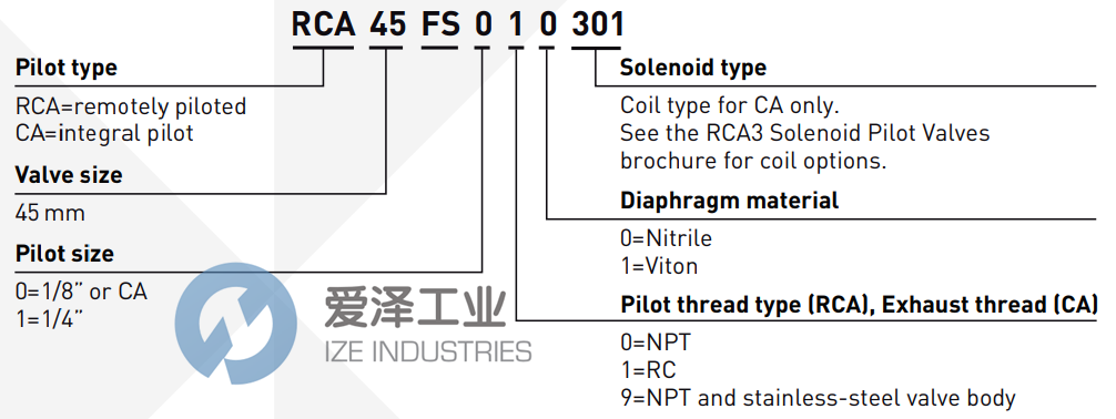 GOYEN閥RCA45FS010 愛澤工業(yè) ize-industries (2).png GOYEN閥RCA45FS010 愛澤工業(yè) ize-industries (2).png