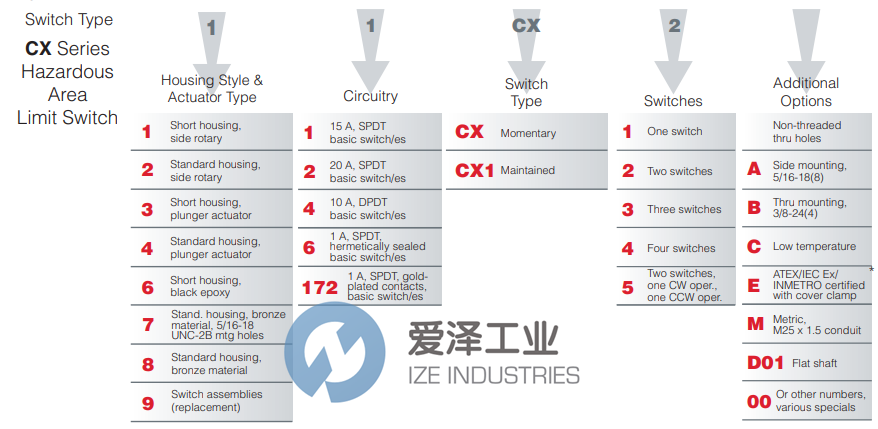 HONEYWELL限位開關(guān)12CX200 愛澤工業(yè) ize-industries (2).png HONEYWELL限位開關(guān)12CX200 愛澤工業(yè) ize-industries (2).png