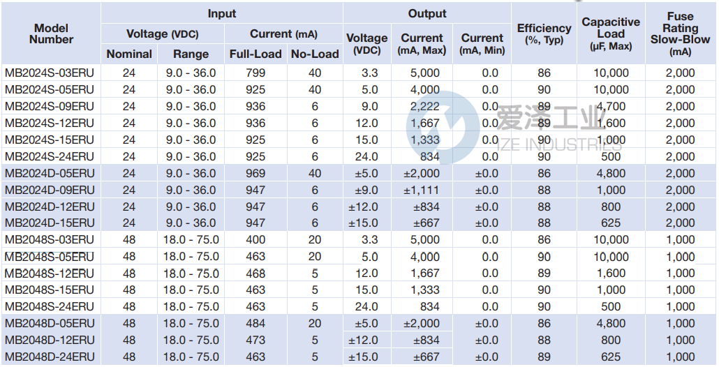 MICROPOWER DIRECT轉(zhuǎn)換器MB2048S-05ERU 愛澤工業(yè) ize-industries (2).png MICROPOWER DIRECT轉(zhuǎn)換器MB2048S-05ERU 愛澤工業(yè) ize-industries (2).png