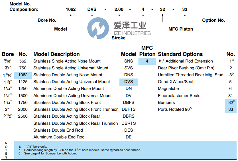 AMERICAN氣缸1500DNS-3.50-4-32 愛澤工業(yè) ize-industries (2).png AMERICAN氣缸1500DNS-3.50-4-32 愛澤工業(yè) ize-industries (2).png