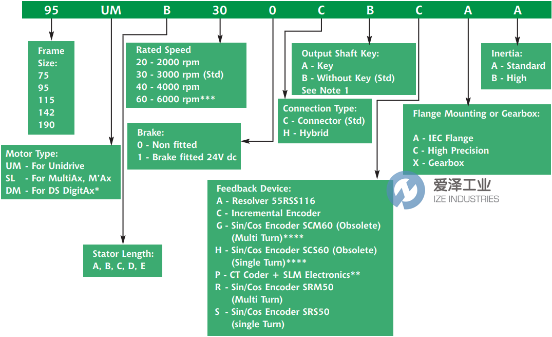 CONTROL TECHNIQUES電機(jī)95UMC200CACAA 愛澤工業(yè) ize-industries (2).png CONTROL TECHNIQUES電機(jī)95UMC200CACAA 愛澤工業(yè) ize-industries (2).png