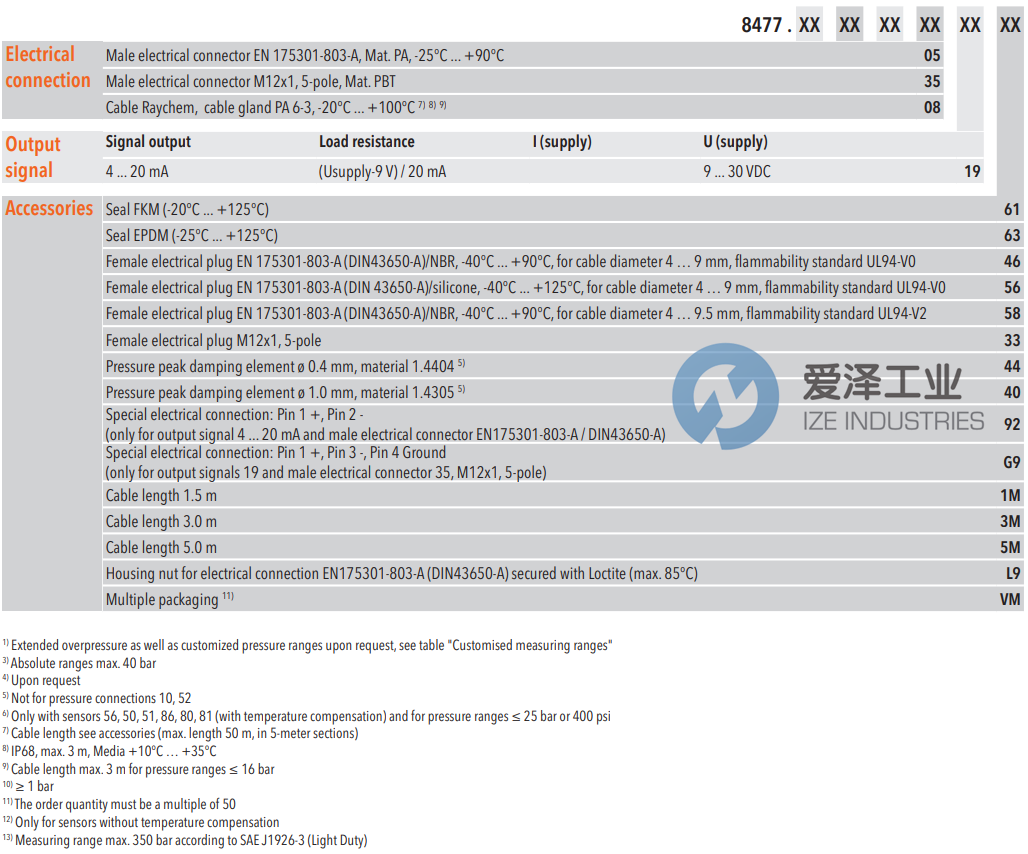 TRAFAG壓力變送器8477.79.5917.05.19.58.61 愛澤工業(yè) ize-industries (3).png TRAFAG壓力變送器8477.79.5917.05.19.58.61 愛澤工業(yè) ize-industries (3).png