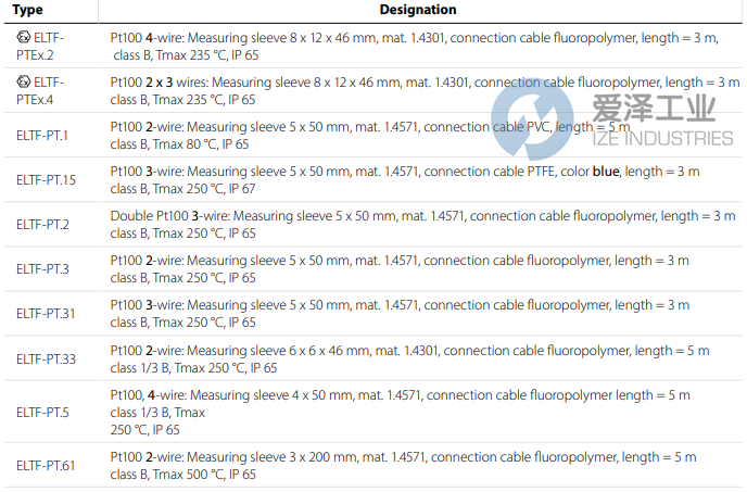 ELTHERM溫度傳感器ELTF-PTEx.1 愛(ài)澤工業(yè) ize-industries (2).png ELTHERM溫度傳感器ELTF-PTEx.1 愛(ài)澤工業(yè) ize-industries (2).png