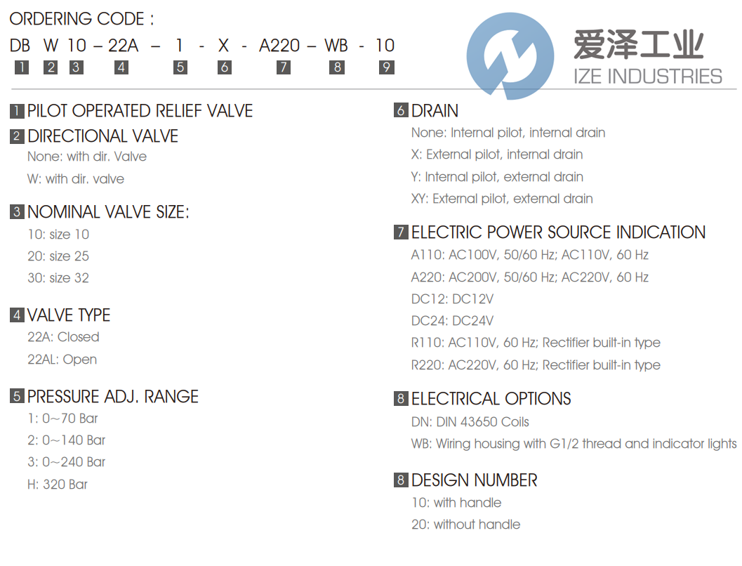 7OCEAN安全閥DBW-10-2-10 愛澤工業(yè) ize-industries (2).png 7OCEAN安全閥DBW-10-2-10 愛澤工業(yè) ize-industries (2).png