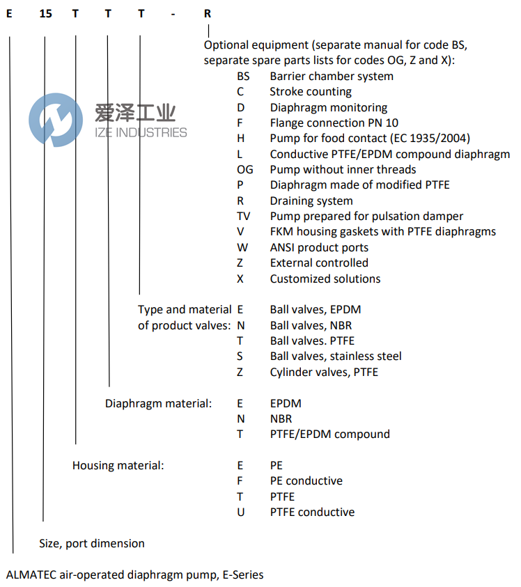 ALMATEC泵E25ETT-F4 + ET25EFT 愛澤工業(yè) ize-industries (2).png ALMATEC泵E25ETT-F4 + ET25EFT 愛澤工業(yè) ize-industries (2).png