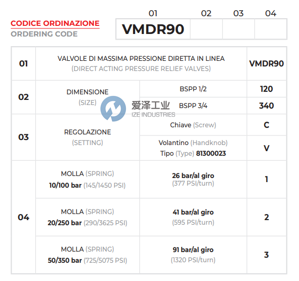 OLEOWEB泄壓閥VMDR90120C2 愛澤工業(yè) ize-industries (2).png OLEOWEB泄壓閥VMDR90120C2 愛澤工業(yè) ize-industries (2).png