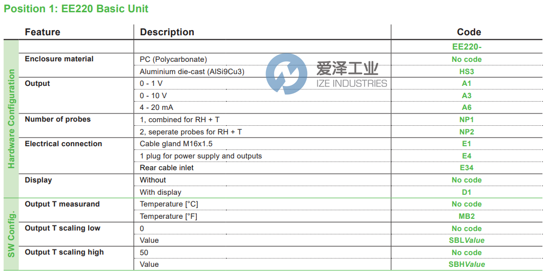 E+E溫濕度傳感器EE220-A6NP1E1D1 愛(ài)澤工業(yè) ize-industries (2).png E+E溫濕度傳感器EE220-A6NP1E1D1 愛(ài)澤工業(yè) ize-industries (2).png