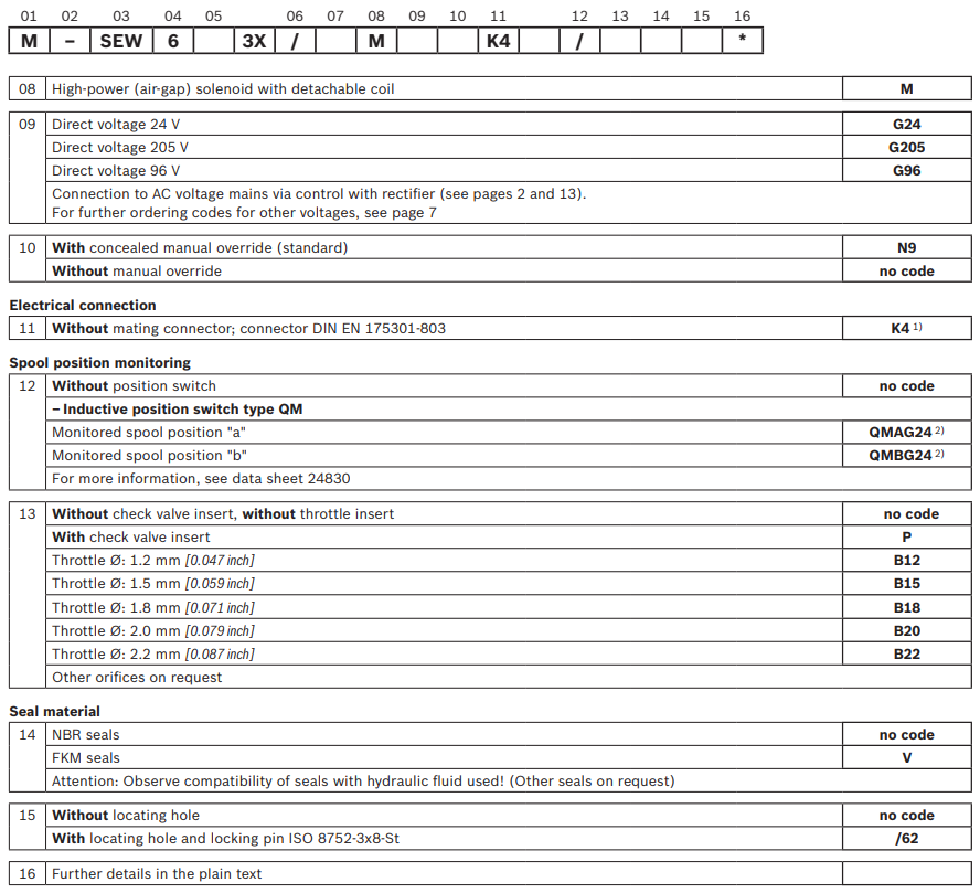 REXROTH方向閥M-3SEW6C3X630MG24N9K4 R900566279 愛(ài)澤工業(yè) izeindustries (3).png REXROTH方向閥M-3SEW6C3X630MG24N9K4 R900566279 愛(ài)澤工業(yè) izeindustries (3).png