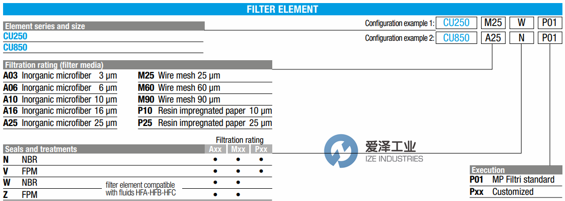 MPFILTRI濾芯CU250M60N 愛(ài)澤工業(yè)ize-industries (1).png MPFILTRI濾芯CU250M60N 愛(ài)澤工業(yè)ize-industries (1).png