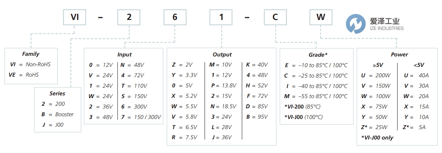 VICOR轉換器VI系列 愛澤工業(yè)ize-industries.JPG