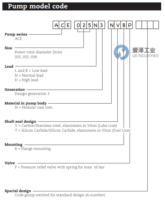 IMO螺桿泵ACE 025N3 NTBP 愛澤工業(yè) ize-industries (2).png IMO螺桿泵ACE 025N3 NTBP 愛澤工業(yè) ize-industries (2).png