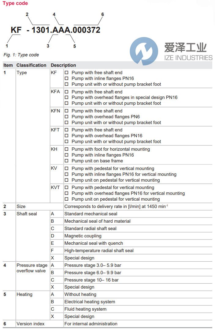 KRAL泵KF-160.DAA 愛澤工業(yè) ize-industries (2).png KRAL泵KF-160.DAA 愛澤工業(yè) ize-industries (2).png