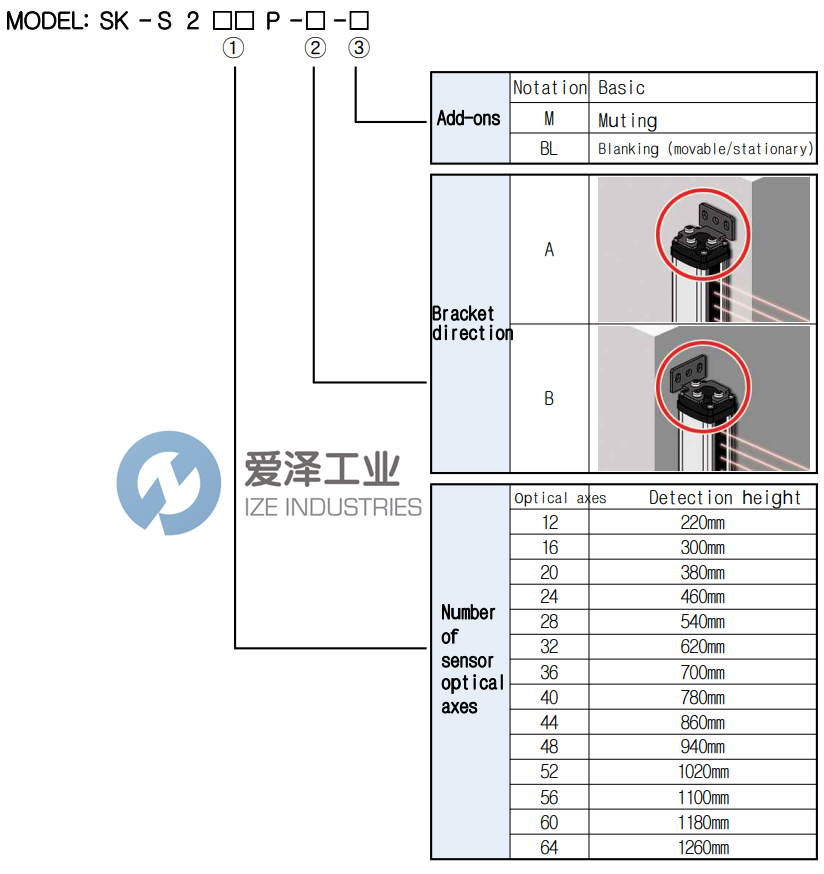 SUNKWANG光柵SK-S244P 愛澤工業(yè) ize-industries (2).png SUNKWANG光柵SK-S244P 愛澤工業(yè) ize-industries (2).png