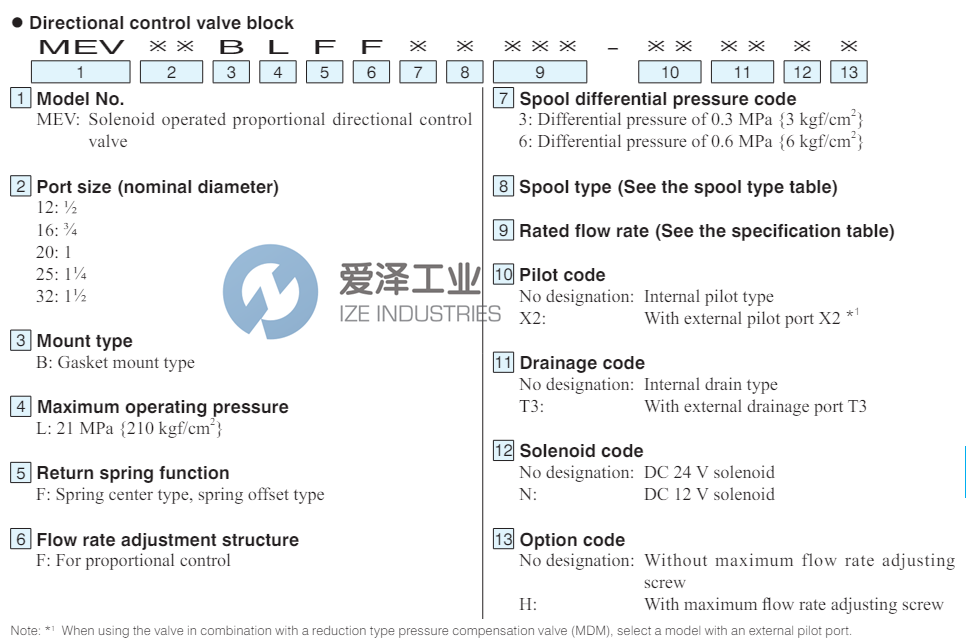 DAIKIN電磁閥MEV16BLFF6A100 愛澤工業(yè) ize-industries (2).png DAIKIN電磁閥MEV16BLFF6A100 愛澤工業(yè) ize-industries (2).png