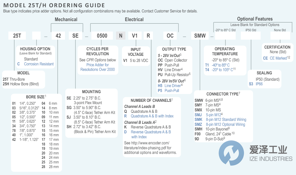 ACCU-CODER編碼器25T-34SJ-1024NV1DHV-SMX-S3 愛澤工業(yè) ize-industries (2).png ACCU-CODER編碼器25T-34SJ-1024NV1DHV-SMX-S3 愛澤工業(yè) ize-industries (2).png