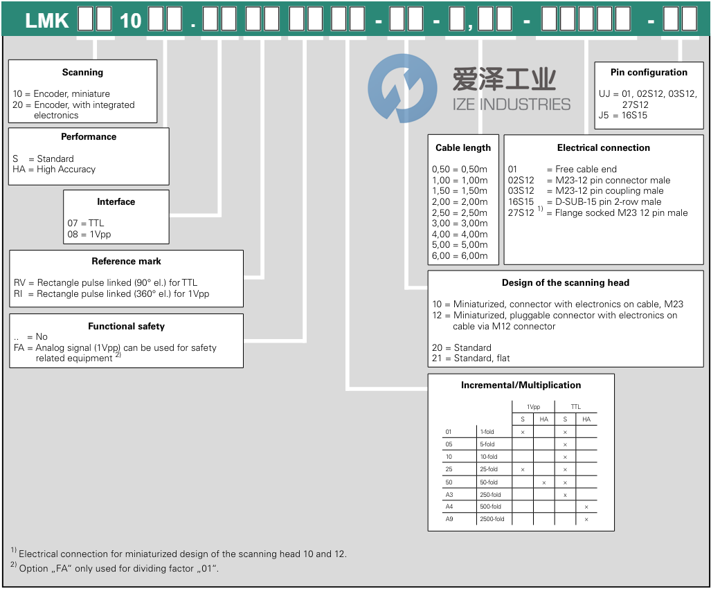 AMO編碼器LMK1010S .08RI..01-10- 3,00-27S12-UJ 愛澤工業(yè) ize-industries (2).png AMO編碼器LMK1010S .08RI..01-10- 3,00-27S12-UJ 愛澤工業(yè) ize-industries (2).png