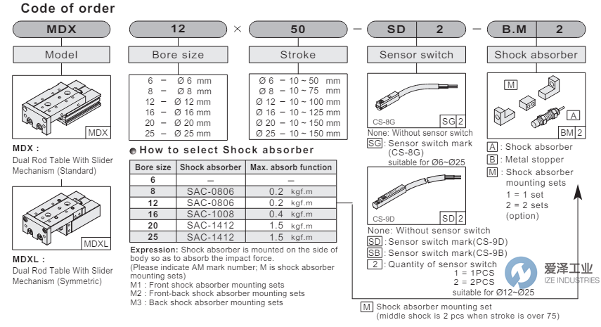 CHELIC導(dǎo)軌MDX1620 愛澤工業(yè) ize-industries (2).png CHELIC導(dǎo)軌MDX1620 愛澤工業(yè) ize-industries (2).png