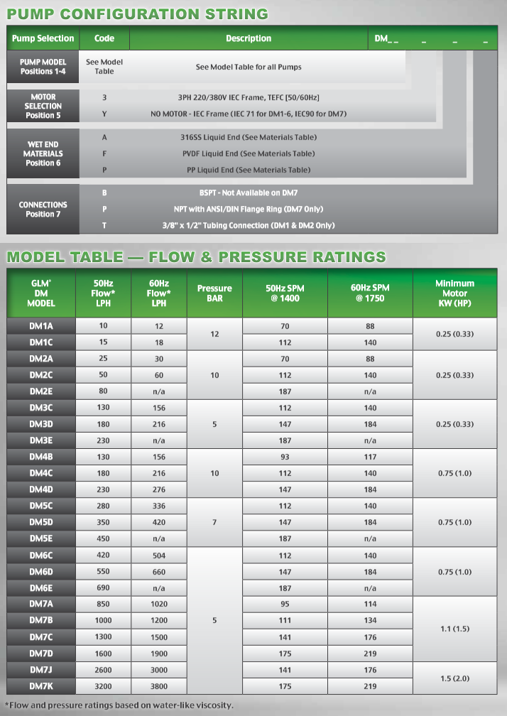 PULSAFEEDER泵DM2A3PT 愛(ài)澤工業(yè) ize-industries (2).png PULSAFEEDER泵DM2A3PT 愛(ài)澤工業(yè) ize-industries (2).png