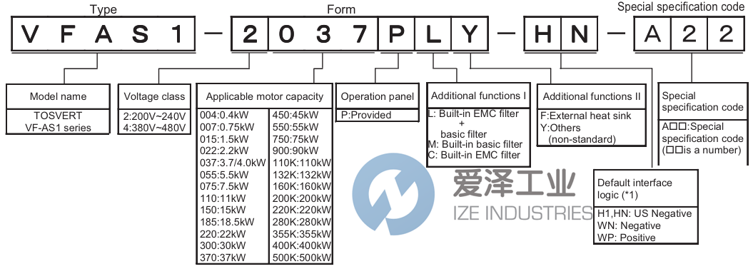 TOSHIBA工業(yè)變頻器VF-AS1 愛澤工業(yè) ize-industries (2).png TOSHIBA工業(yè)變頻器VF-AS1 愛澤工業(yè) ize-industries (2).png
