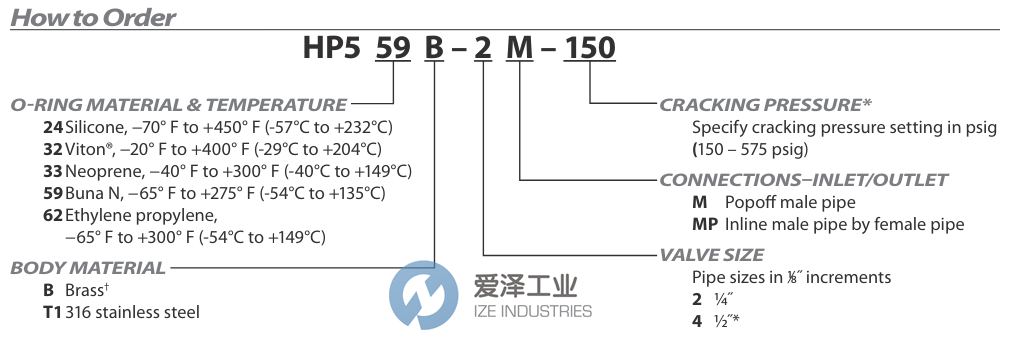 CIRCLE VALVE安全閥HP532B-2M-515 愛澤工業(yè) ize-industries (2).png CIRCLE VALVE安全閥HP532B-2M-515 愛澤工業(yè) ize-industries (2).png