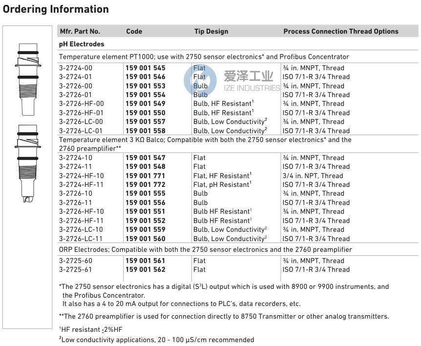 GF電極3-2726-HF-00 愛澤工業(yè) ize-industries (2).png GF電極3-2726-HF-00 愛澤工業(yè) ize-industries (2).png