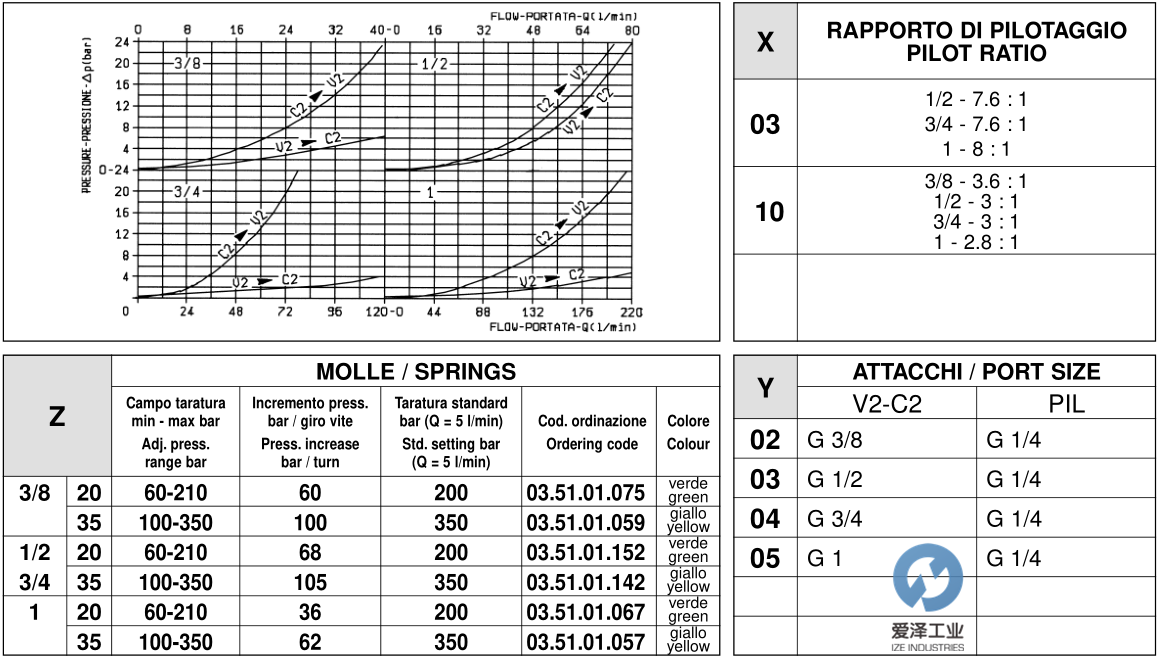 REXROTH閥05416203033500A R930001717 愛澤工業(yè)ize-industries (4).png REXROTH閥05416203033500A R930001717 愛澤工業(yè)ize-industries (4).png
