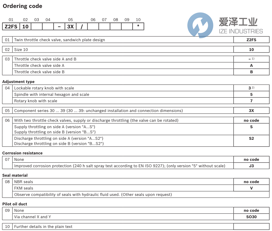 REXROTH節(jié)流閥Z2FS10-5-3XV R900517812 愛澤工業(yè) ize-industries (2).png REXROTH節(jié)流閥Z2FS10-5-3XV R900517812 愛澤工業(yè) ize-industries (2).png