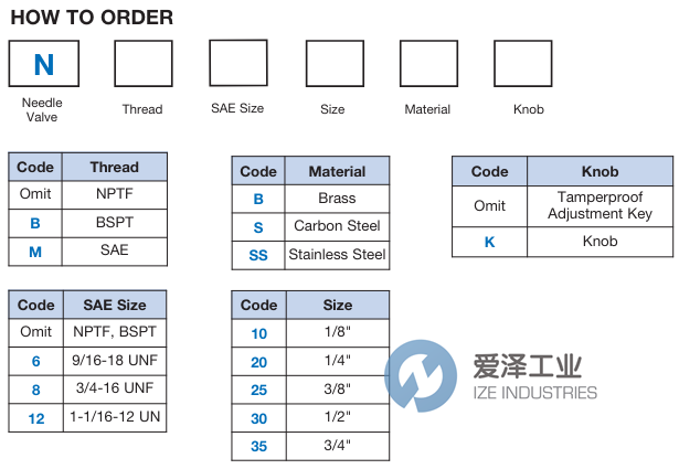 PNEUTROL限流閥N25SS 愛澤工業(yè) ize-industries (2).png PNEUTROL限流閥N25SS 愛澤工業(yè) ize-industries (2).png