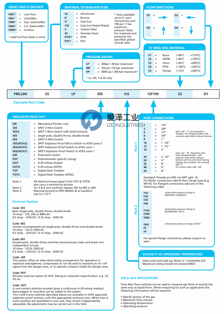 FLOW-MON流量指示器 愛澤工業(yè) ize-industries (2).png FLOW-MON流量指示器 愛澤工業(yè) ize-industries (2).png