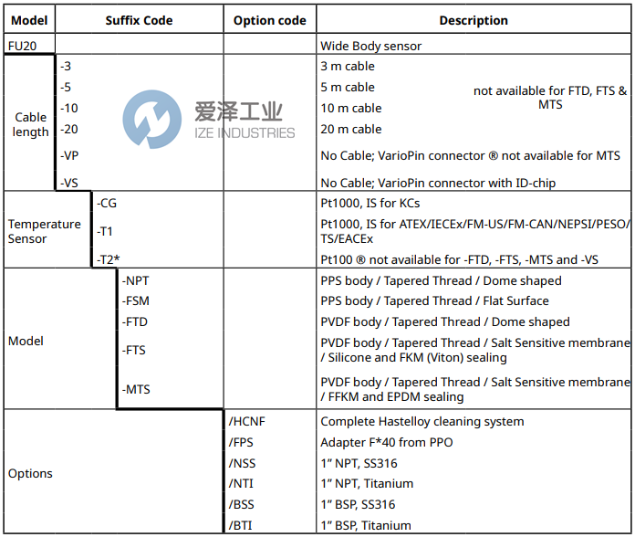 YOKOGAWA PH電極FU20-05-T1-NPT 愛澤工業(yè) ize-industries (2).png YOKOGAWA PH電極FU20-05-T1-NPT 愛澤工業(yè) ize-industries (2).png
