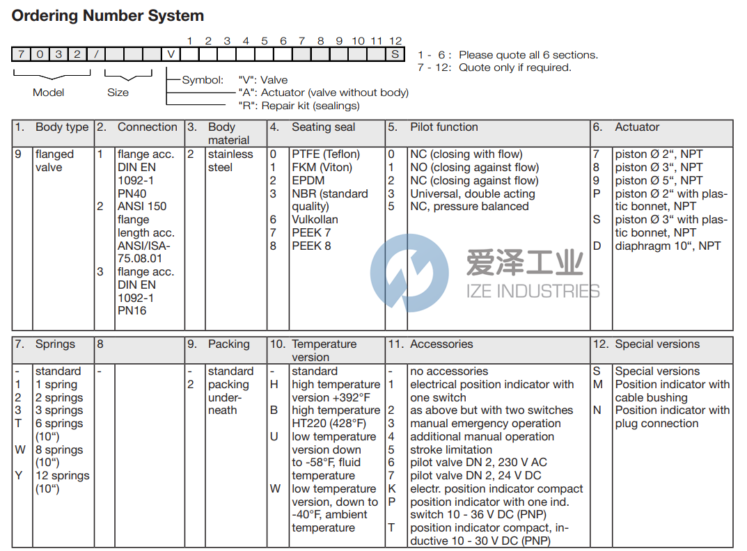 SCHUBERT&SALZER閥7032015V912200-0 愛澤工業(yè) ize-industries (2).png SCHUBERT&SALZER閥7032015V912200-0 愛澤工業(yè) ize-industries (2).png